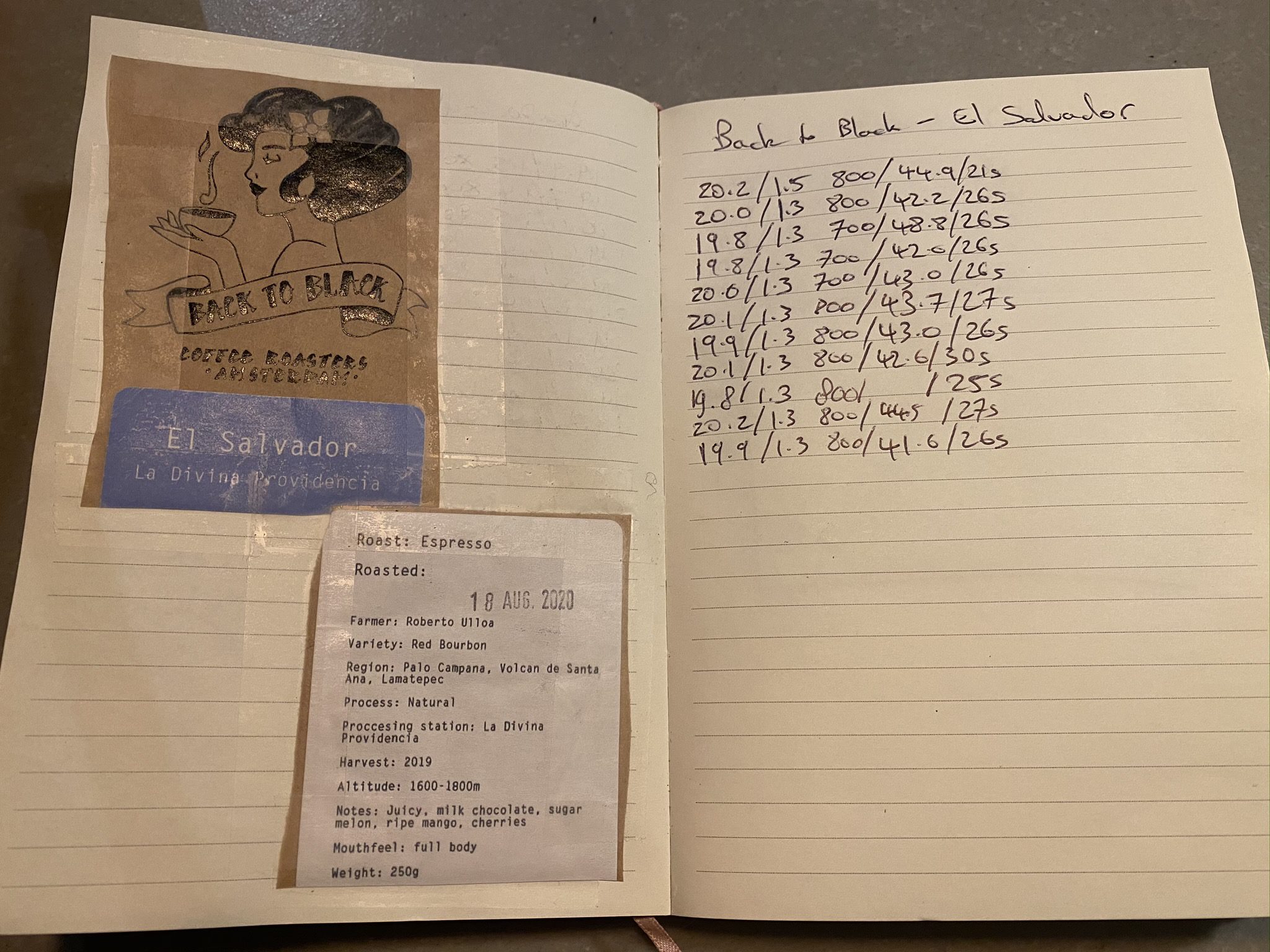 Back to Black - El Salvador - Red Bourbon