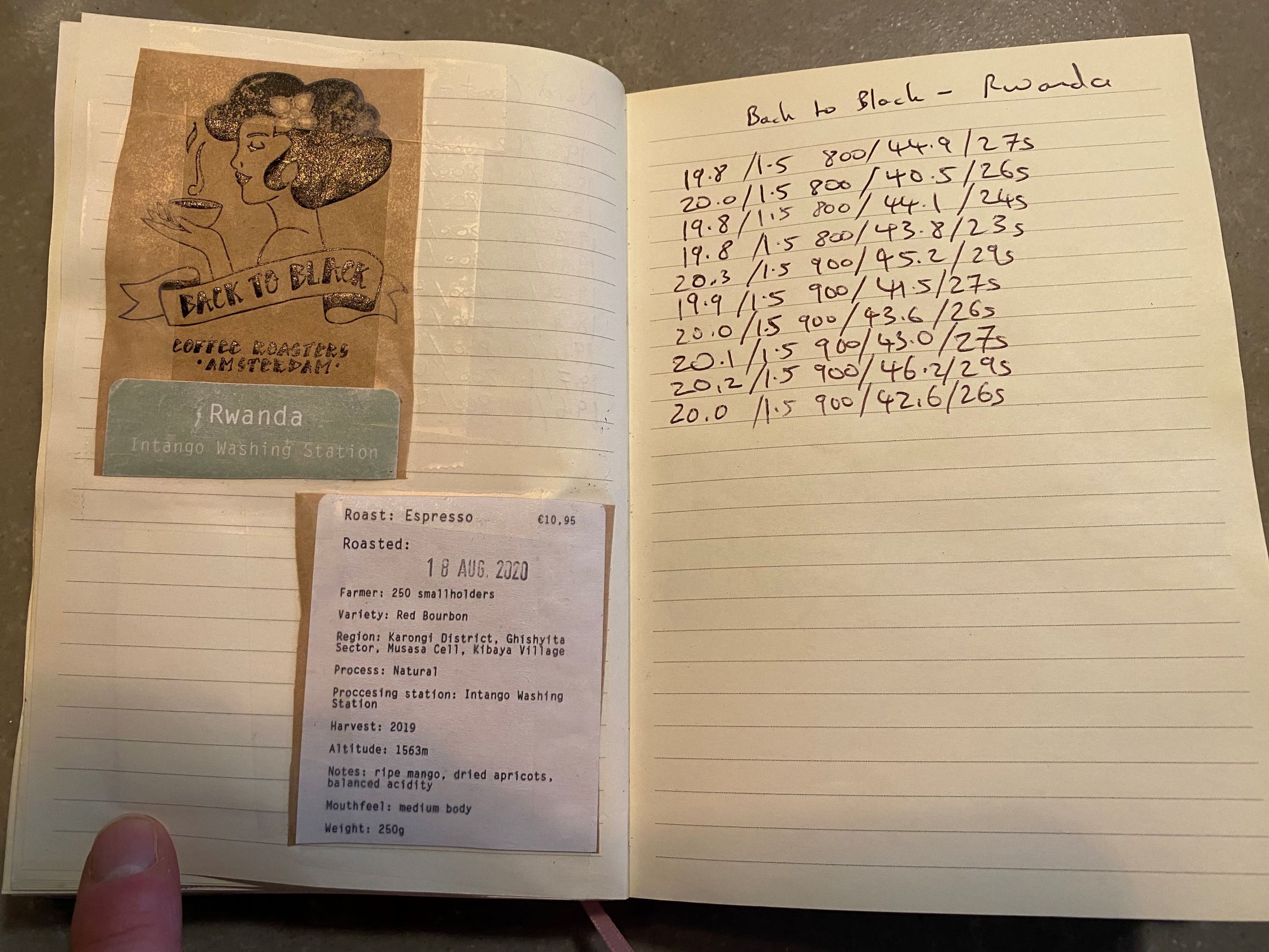 Back to Black - Rwanda - Red Bourbon