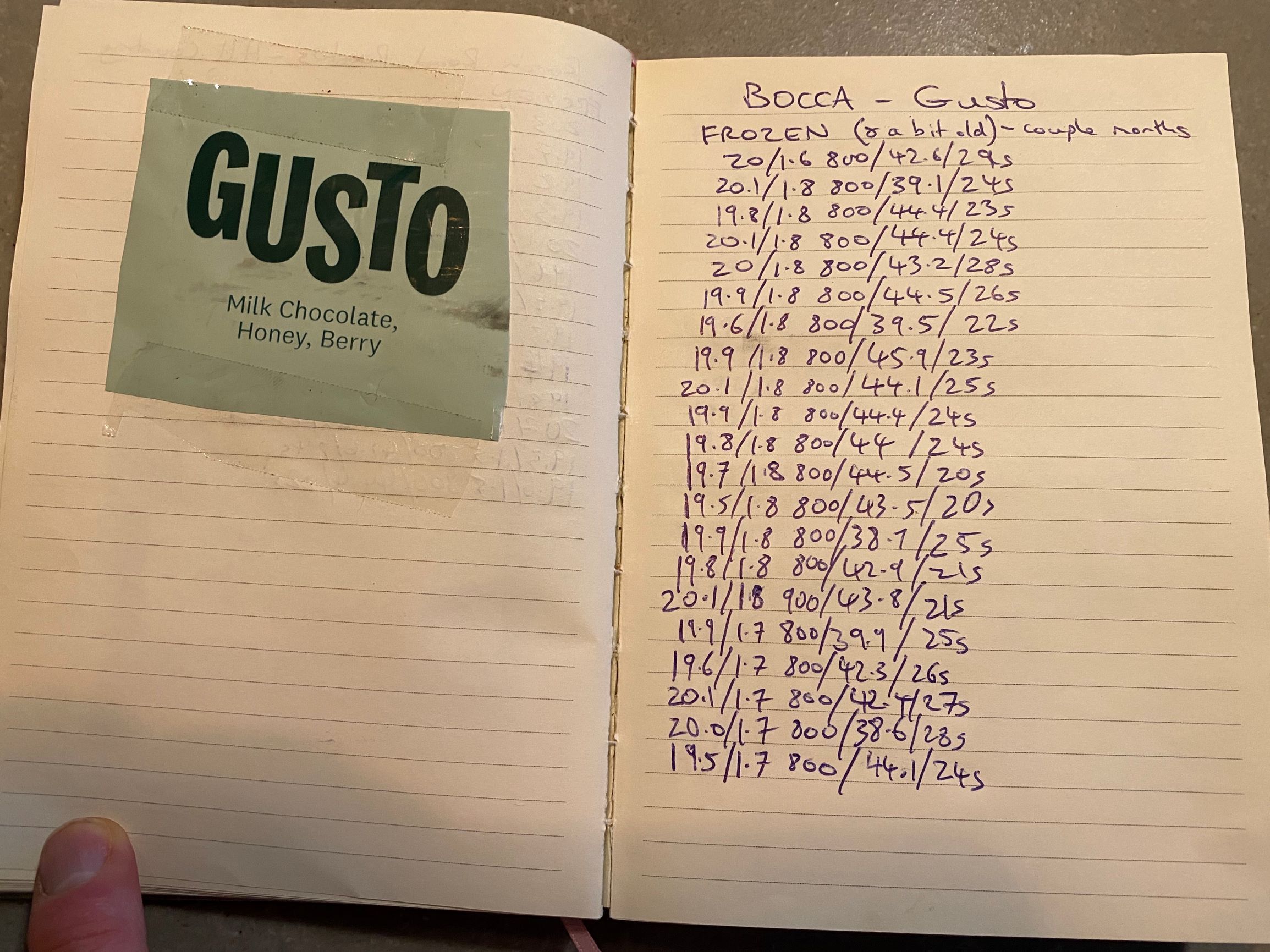 Bocca - Gusto