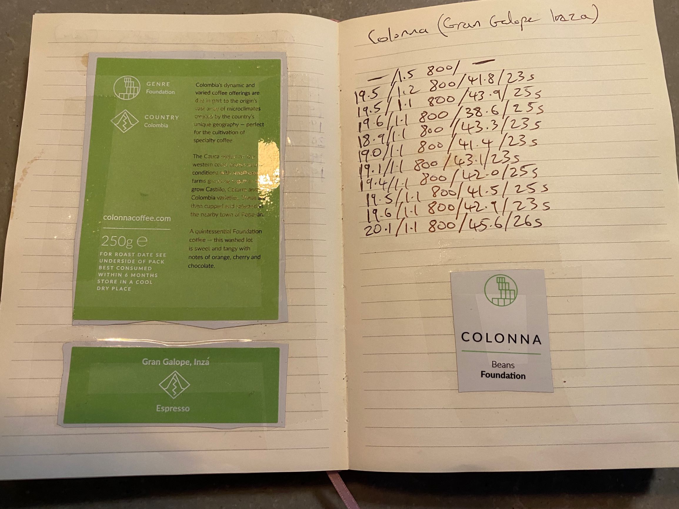 Colonna - Colombia - variety