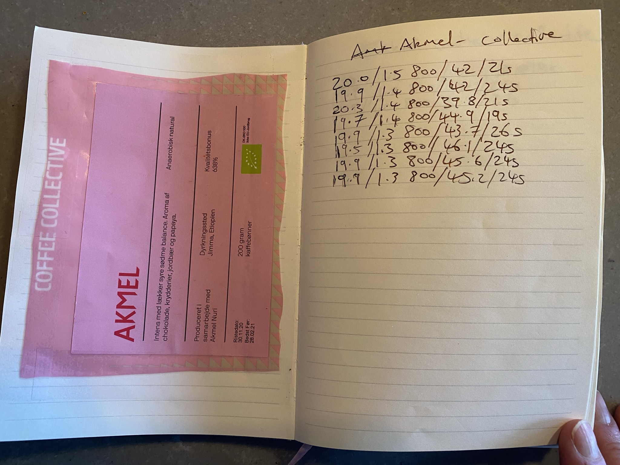 Coffee Collectif - Ethiopia - Heirloom